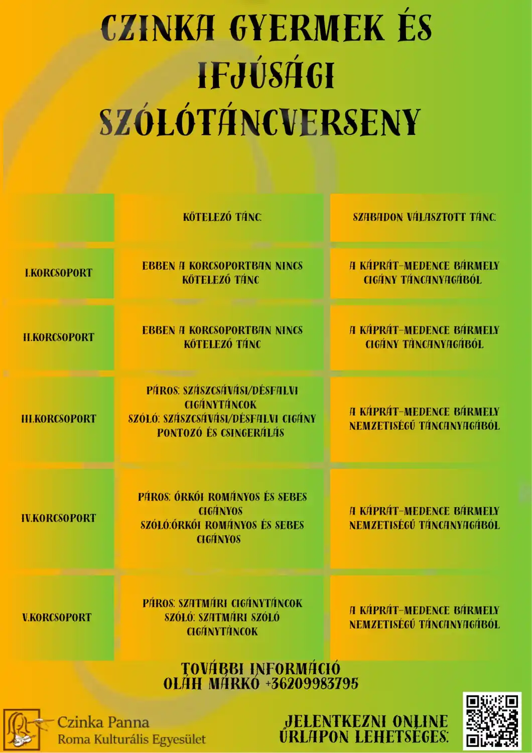 Czinka Gyermek és Ifjúsági Szólótáncverseny